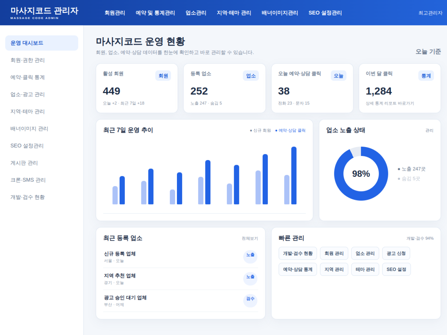 마사지코드 실제 운영 관리자 통합 대시보드